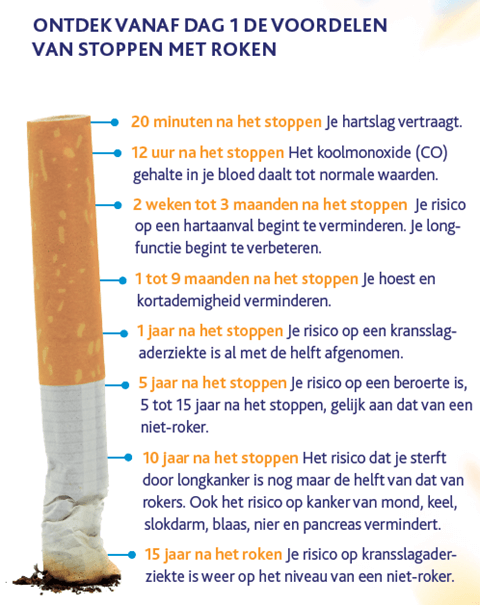 Stoppen met roken